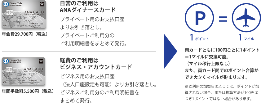 マイルを貯めて至福の旅へ。ANAダイナースカード